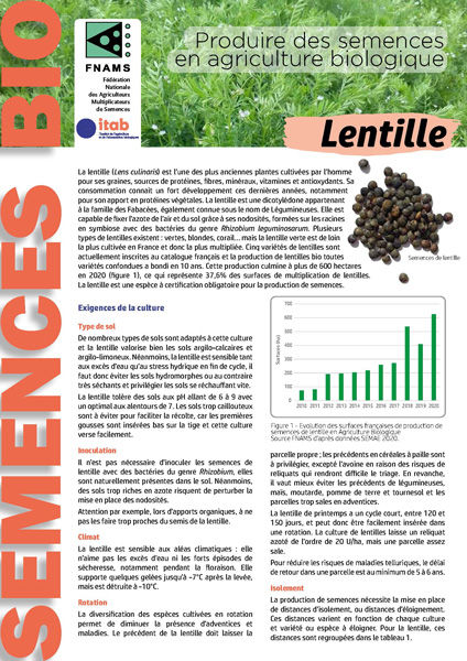 2021-04-fichebio-lentille-web